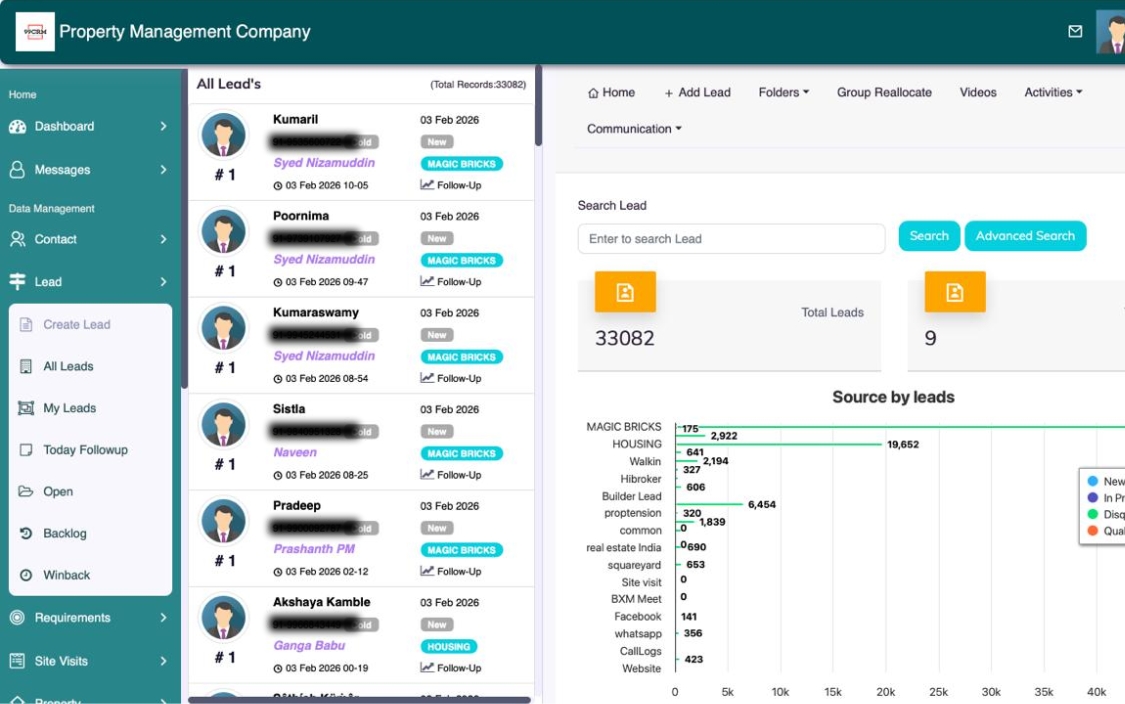 Dashboard Screenshot